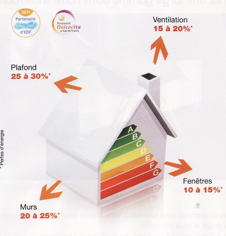 pertes thermiques d'une maison